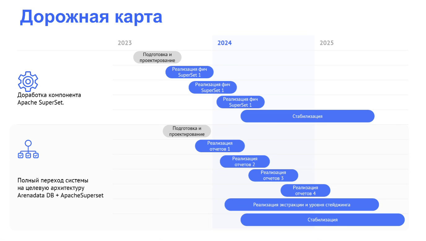 Рисунок 4. Дорожная карта импортозамещения